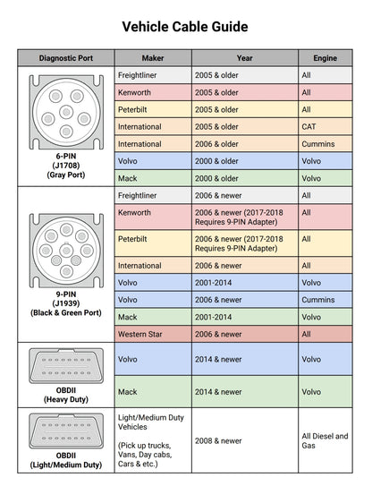 PT30 ELD Device